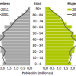 Niveles de vida Reino Unido: Crisis para 2030 y futuro