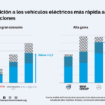 Acciones fabricantes automóviles suben por esperanzas arancelarias