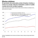 Aranceles en China: Aumento del 84% al 125%