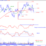 Potencial Alcista IBEX 35: Las Mejores Acciones para Invertir