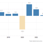 Crecimiento económico del Reino Unido: un primer trimestre sólido