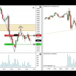 Futuros Dow Jones: Apertura Moderada en la Bolsa