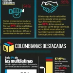 Expansión Internacional de Empresas Chilenas: Claves y Beneficios