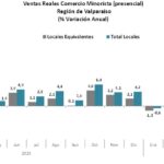 Crecimiento del comercio en Valparaíso: ¿es realmente sostenible?